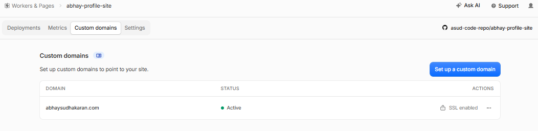 Cloudflare Pages custom domains list showing the domain as Active with SSL enabled